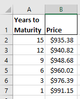 А в Years to Maturity Price 15 $935.38 12 $940.82 9 $948.68 б $960.02 3 $976.39 1 $991.15