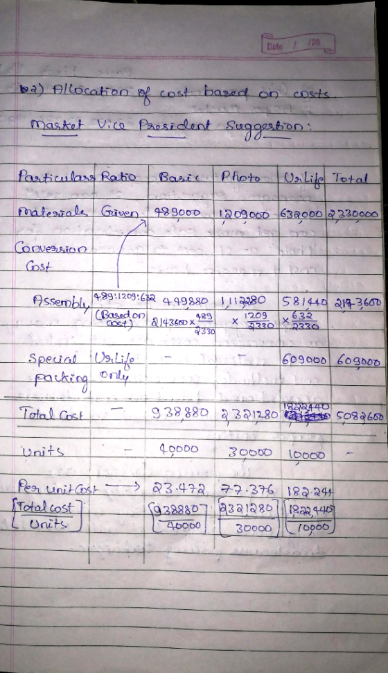 Date 1 120 ba) Allocation of cost based on costs Market Vice President Suggeshon: Particulars Ratio matemala Gàven Conversion
