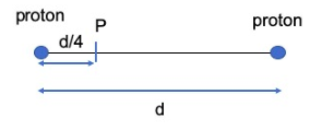 proton d/4 P proton d