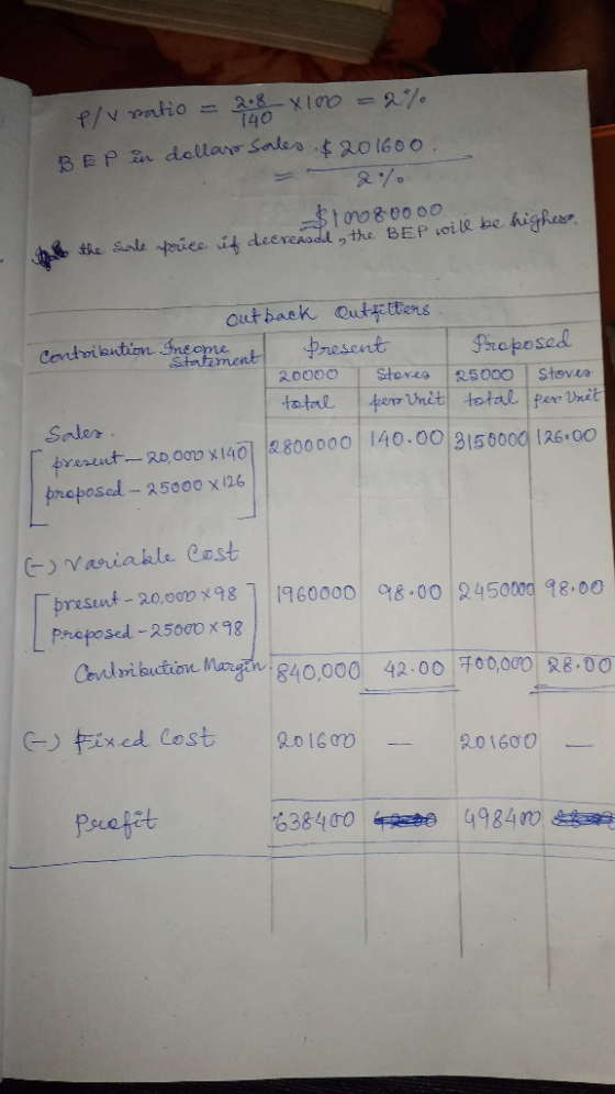 p/vratio = 28 X100 = 2% BBP in dollar sales. 20160 $100 80000 if decreased the BEP will be highes. to the sale price out back