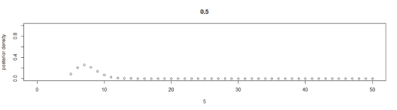 posterior density 0.0 04 08