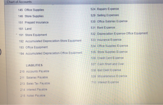 Chart of Accounts 145 Office Supplies 146 Store Supplies 151 Prepaid Insurance 181 Land 191 Store Equipment 192 Accumulated D
