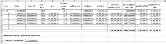 А M Unit Year NWC Sales vol Sales Variable Cost Fixed Cost Total Cost Cash from operations - CFO Operating Cash Flow - OCF Fr