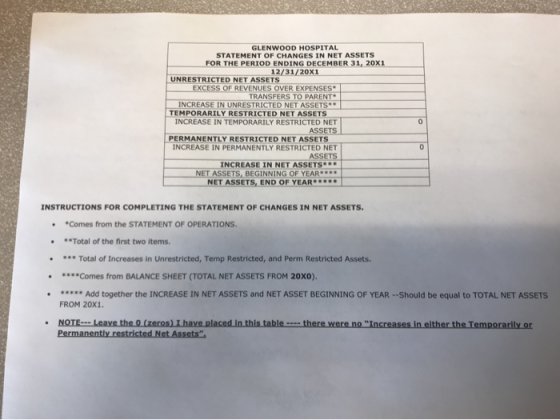 GLENWOOD HOSPITAL STATEMENT OF CHANGES IN NET ASSETS FOR THE PERIOD ENDING DECEMBER 31, 20x1 12/31/20X1 UNRESTRICTED NET ASSE
