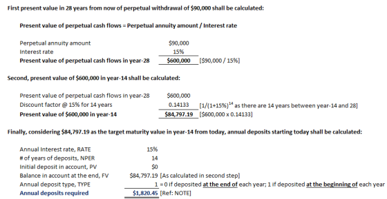 First present value in 28 years from now of perpetual withdrawal of $90,000 shall be calculated Present value of perpetual ca