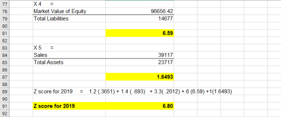 77 78 X4 Market Value of Equity Total Liabilities 96656.42 14677 79 80 81 6.59 82 83 84 X5 Sales Total Assets 39117 23717 85