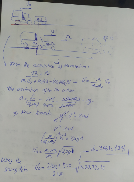 M, AM2 From the conservation of momentum.: Po=PE m. Vo + M2 (0) = (M. +MU - = miro the acceleration of to the colleision a=fr