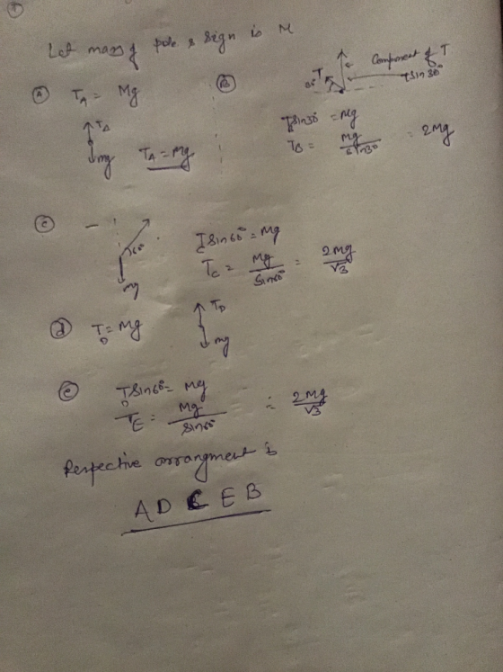 Let mang pole & sign is re $ 30 Tsino = mg To - Meso ang ③ – 7. Isinso= mg Sino @ my love @ Tsingo-ng i eng TE = mg Sincs Pes
