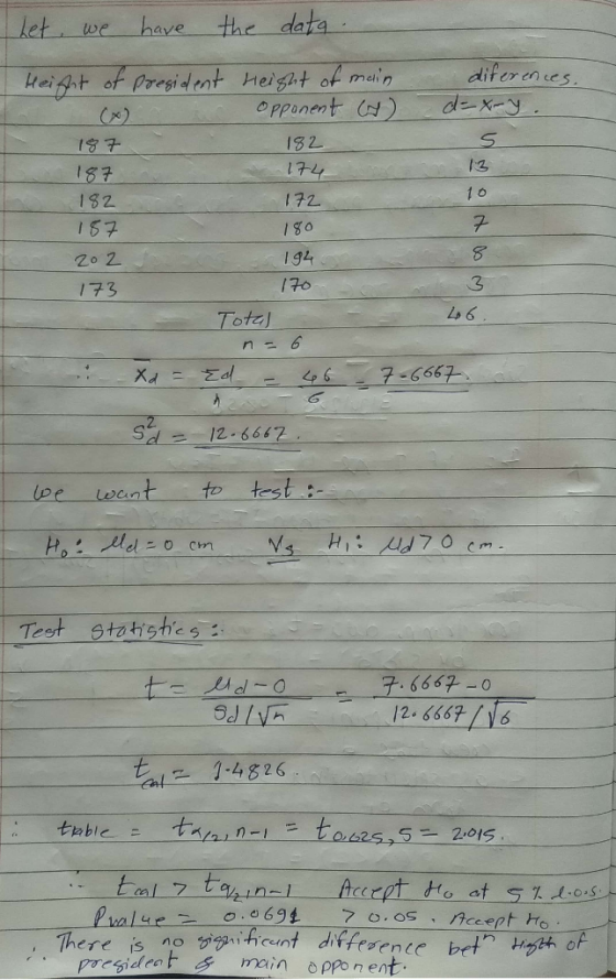 174 het, we have the data. | Height of president Height of main diferences opponent (4) d=x-Y 187 182 187 172 187 180 202 194