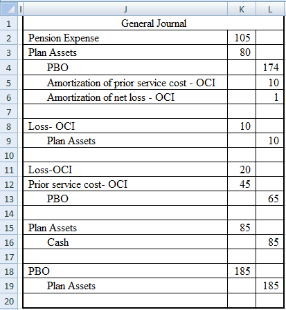 K L 2 | 105 | 3 General Journal Pension Expense Plan Assets PBO Amortization of prior service cost - OCI Amortization of net