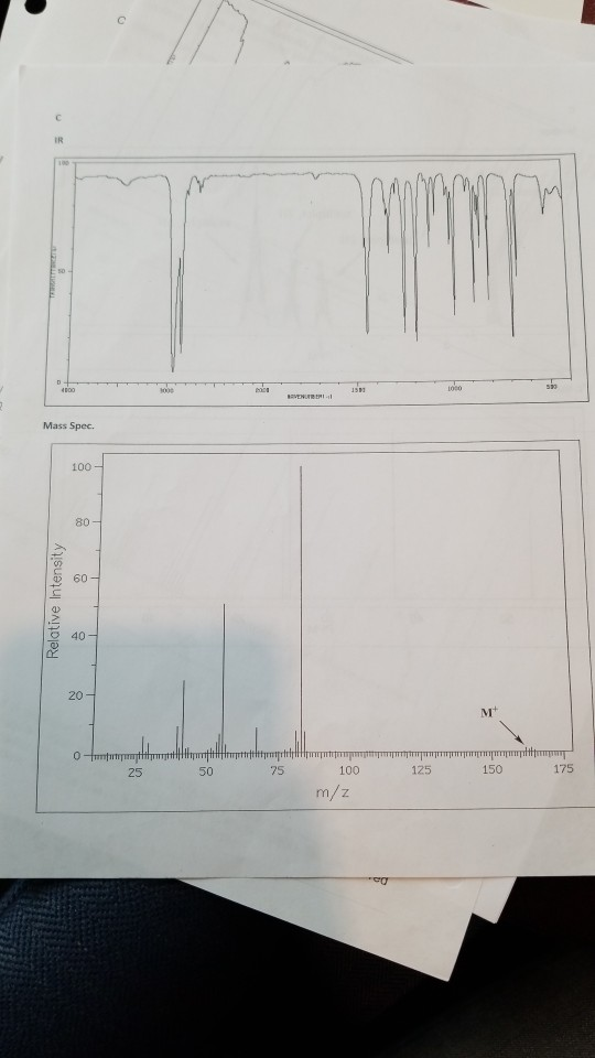 C IR 100 D j000 530 3000 00 VENUREI- Mass Spec. 100 80- 60 40 20 0 175 100 125 150 75 50 25 m/z Relative Intensity