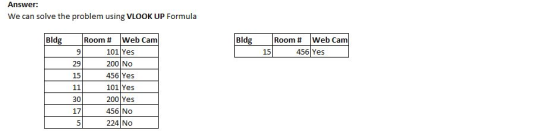 Answer: We can solve the problem using VLOOK UP Formula Bldg Bldg Room # Web Cam 15 456 Yes USEUM Room # Web Cam 101 Yes 200