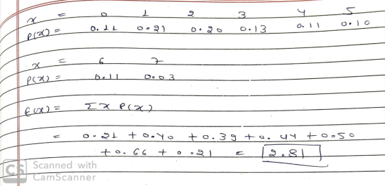 r. - o 0. dt . 0.21 2 0.20 3 0.13 4 0. n o ne 7 0.03 Iecao = boll coz IX Plan Tools Oo1 + Ooyo to.39 to, uy to oso to. GG + o