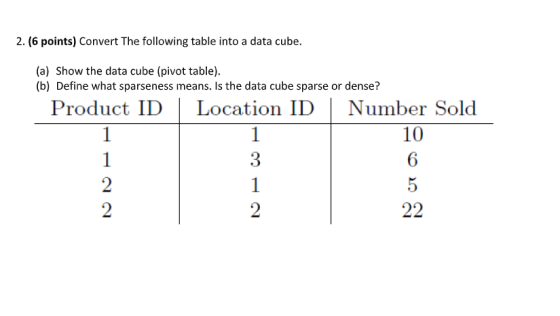 2. (6 points) Convert The following table into a data cube. (a) Show the data cube (pivot table). (b) Define what sparseness