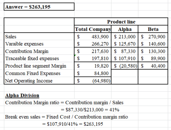 Answer = $263,195 Sales Varaible expenses Contribution Margin Traceable fixed expenses Product line segment Margin Common Fix