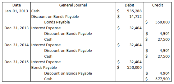 Credit $ $ Debit 535,288 14,712 $ 550,000 $ 32,404 $ 4,904 27,500 Date General Journal Jan. 01, 2013 Cash Discount on Bonds P