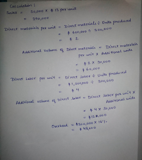 Calculation & Sales = 30,000 X & 13 per unit ² 390,000 Direct materials per unit = Direct materials Units produced $ 600,000