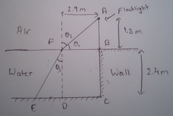 2.am 1.3 m f e Wall 2.4m O, W ate