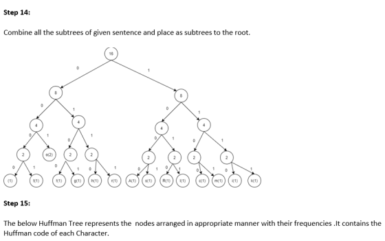 Step 14: Combine all the subtrees of given sentence and place as subtrees to the root. මම මම ම ම මමත් ම | step 15: The below
