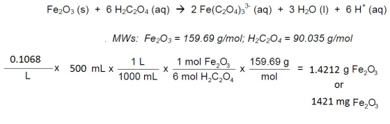 Fe203 (s) 6 H2C204 (aq) 2 Fe(C204)3 (aq) 3 H20 ()6H (aq) MWs: Fe2O3= 159.69 g/mol, H2C2O4-90.035 g/mol y 1 mol Fe,03 x 159.69
