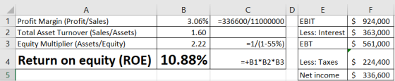B D =336600/11000000 ПЕВІТ A 1 Profit Margin (Profit/Sales) 2 Total Asset Turnover (Sales/Assets) 3 Equity Multiplier (Assets