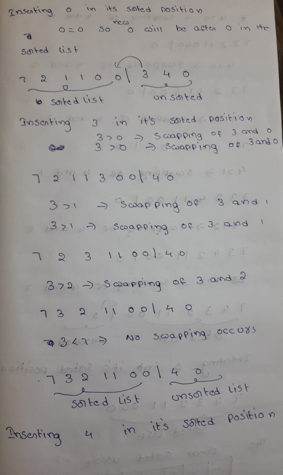 in its soited Inserting position So cwill be aften O in the salted list 7 2 1 ol on salted o sarted list of 3 ando Insenting