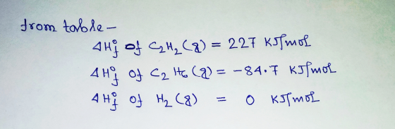 from table- A Hf of C₂H₂ (8) = 227 ks mol 4 Hof Of Cz HG (8)= -84.7 kJ/mol A Hf of H₂ (8) = 0 kJ/mol