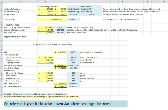Ε F M 31 Total Shipping Cost Units 100,000 $ 67,000 $ $ 33,000 $ Cell Reference 22,500 MAX(B18:326) MAX(C18:C26) 12,500 MIN(B