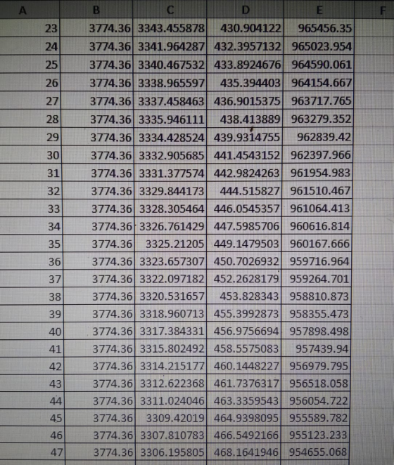 А B C D F 23 24 25 26 27 28 29 30 31 32 33 34 35 3774.36 3343.455878 430.904122 965456.35 3774.36) 3341.964287 432.3957132 96