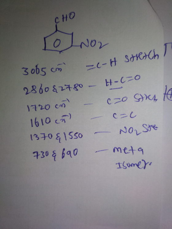 CHO To Inoz 3065 cm =(-H Sretcht 286082780 - H-C=0 1780 on – czo stres to 1610 in) – cac 13.70 & 1550 – Noste 730 & 890 - met