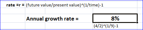 rate =r = (future value/present value)^(1/time)-1 Annual growth rate = 8% (4/2)^(1/9)-1