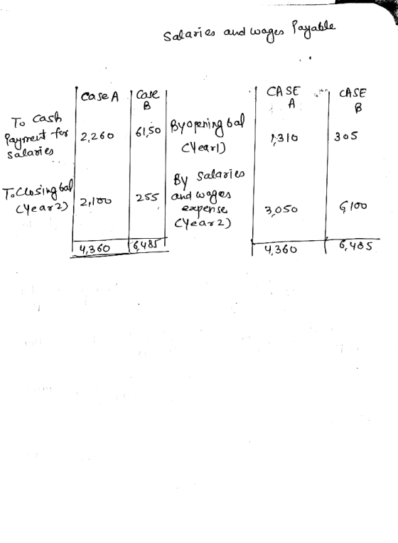 salaries and wages Payable case A I case CA SE - 1 CASE CASE CASE A B To cash Payment for /2,260 Salaries 161,50 / By opening