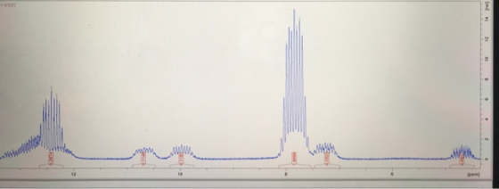 NMR