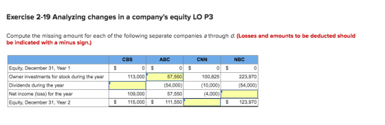 Exercise 2-19 Analyzing changes in a companys equity LO P3 Compute the missing amount for each of the following separate com