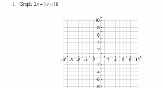 1. Graph 2x + 3y <18 8 6 4 2 2 4 6 8 10 -10 -8 -6 -4 -2 -2 -4 -6 00