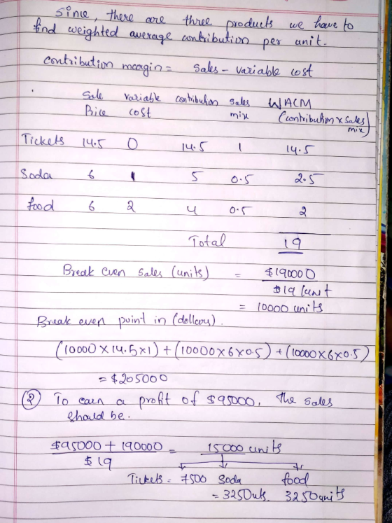 Since there are three products we have to End weighted average contribution per unit. contribution margin = Sales - variable