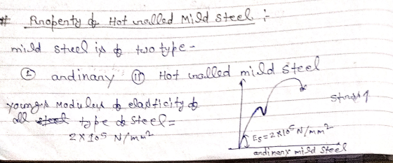 Es=28105N/mm2 # Rinopenty & Hot walled mild steel @ Hot malled mild steel young & modulex o cladficity do St1 tope de Steel 2