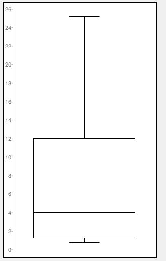 26 24- 22 20- [18- |16 14 12 |10 6 4. 2