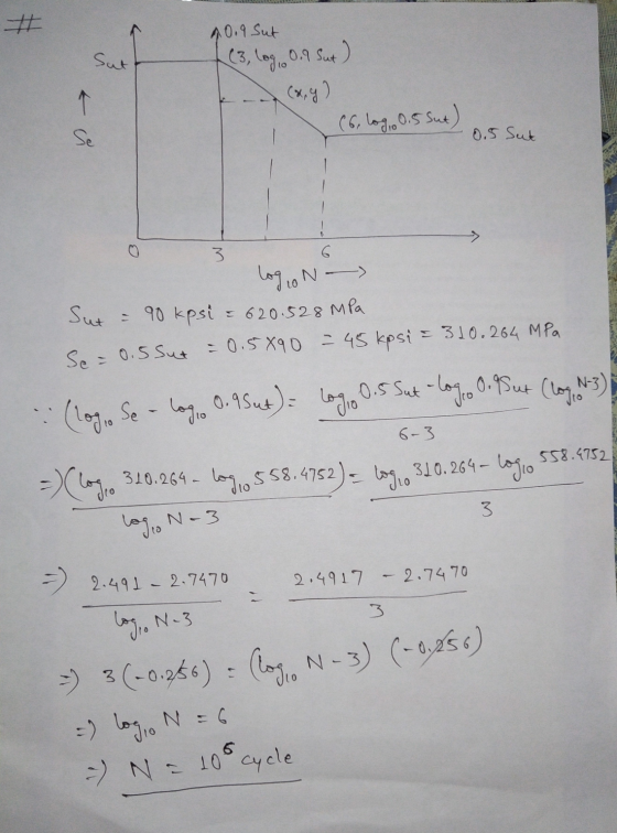 # 10.9 Sut (3, log 0.9 Sut) ků (6, log, 0.5 Sut) 0.5 Sut ---- لم log o N - Sut = 90 kpsi = 620.528 MPa So = 0.5 Sut - 0.5X90