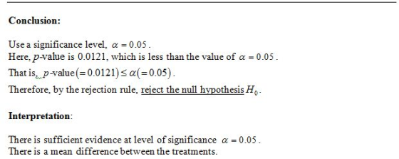 Conclusion: Use a significance level, a = 0.05. Here, p-value is 0.0121, which is less than the value of a -0.05. That is, p-