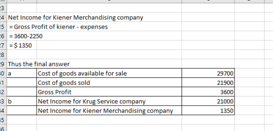 -4 Net Income for Kiener Merchandising company -5 = Gross Profit of kiener - expenses 6 = 3600-2250 7 = $ 1350 o a 9 Thus the