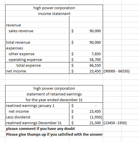 high power corporation income statement revenue sales revenue 90,000 90,000 total revenue expenses other expense operating ex