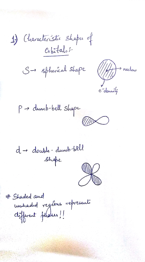 Charactenist shapu f C bitalo Shencal Shape niclew e deuaily Shape Pdunb-bell double- dunub telt d Shaded aud presult unhadud