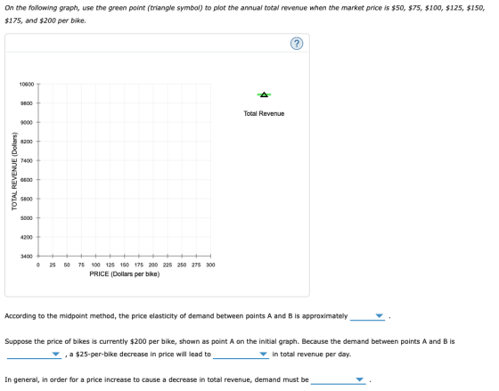 On the following graph, use the green point (triangle symbol) to plot the annual total revenue when the market price is $50, $75, $100, $125, $150, $175, and $200 per bike. 10600 т 9800 Total Revenue 9000 8200 7400 6600 5800 5000 3400 0 25 50 75 100 125 150 175 200 225 250 275 300 PRICE (Dollars per bike) According to the midpoint method, the price elasticity of demand between points A and B is approximately Suppose the price of bikes is currently $200 per bike, shown as point A on the initial graph. Because the demand between points A and B is ,a $25-per-bike decrease in price will lead to in total revenue per day. In general, in order for a price increase to cause a decrease in total revenue, demand must be