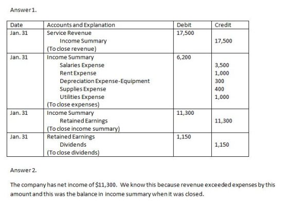 Answer1 Date Accounts and Explanation Debit Credit Jan. 31 Service Revenue 17,500 Income Summary 17,500 (To close revenue) Ja
