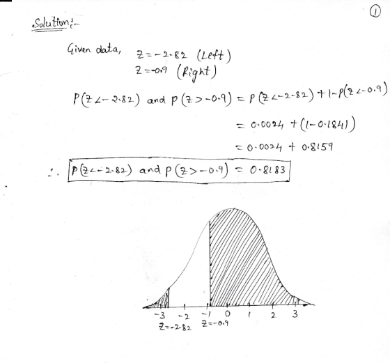 Solution Given data, 2=-2-82 (Left) 25-09 (right) (22-282) and P(Z >-0.9) = P 24-2-82)+ |-(22-0.9) = 0.0024 + ((~0-1841) -0.0