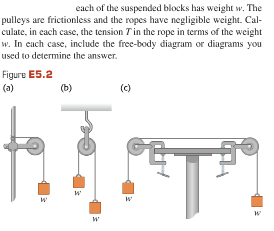 Image for each of the suspended blocks has weight w. The pulleys are frictionless and the ropes have negligible weight.
