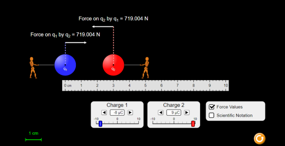 Force on 92 by 91 = 719.004 N Force on q, by q2 = 719.004 N 91 42 O cm 1 2 3 4 5 6 8 9 10 Charge 1 -8 C Charge 2 9 μο Force V