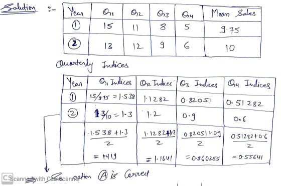 Solution Year Ru Q2 Os Oy Mean Sales C 15 8 = 5 9.75 Le 2 13 12 6 10 Quarterly Indices Year O, Indices On Indices Oz Indices