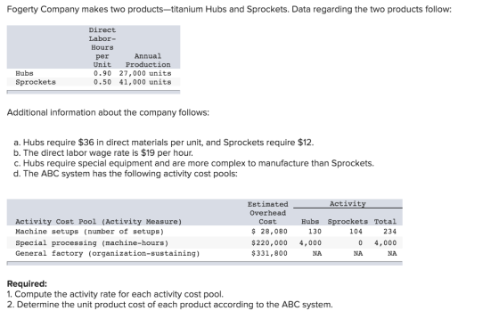 Fogerty Company makes two products-titanium Hubs and Sprockets. Data regarding the two products follow: Direct Labor- Hours p